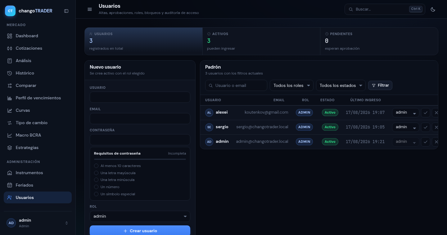Usuarios: altas, roles, desbloqueo y reset de contraseña.