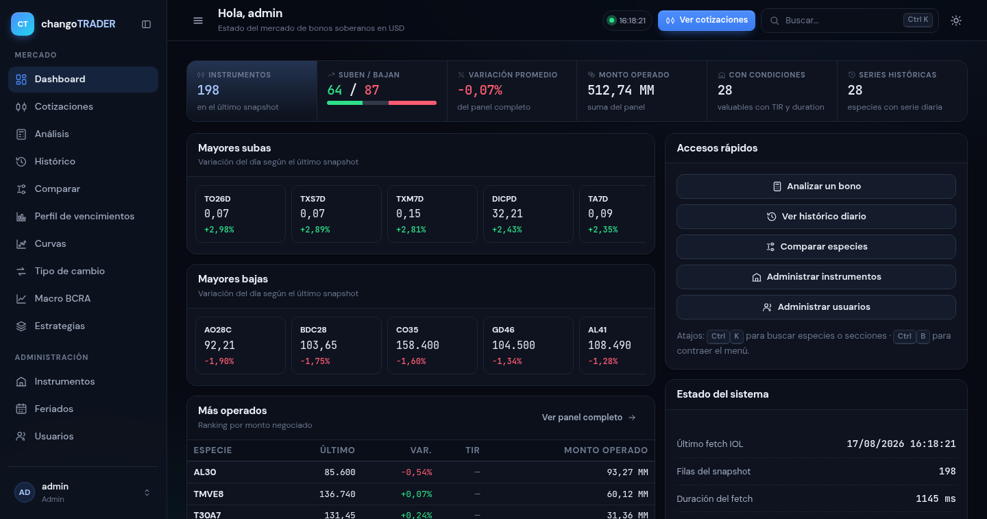Dashboard de bonosGAUCHOS